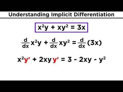 Implicit Differentiation