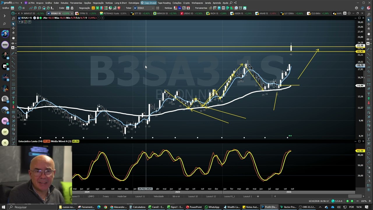 Perdeu a movimentação da Bolsa? 4 ações que podem abrir posições para mim essa semana! Etfs e USA