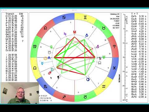 Daily Horoscope Wednesday, September 24, 2025 "Mars-Pluto"