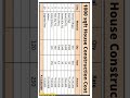 Construction Cost Of 1000 Sqft House Construction Cost