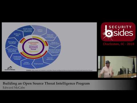 BSidesCHS 2014: Building an Open Source Threat Intelligence Program - Edward McCabe