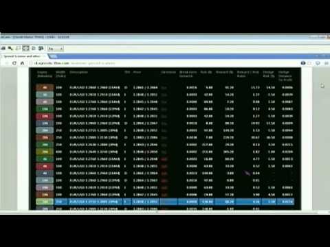 May 21st Tiger Technicians Hour with host Basil Chapman on TFNN   2014