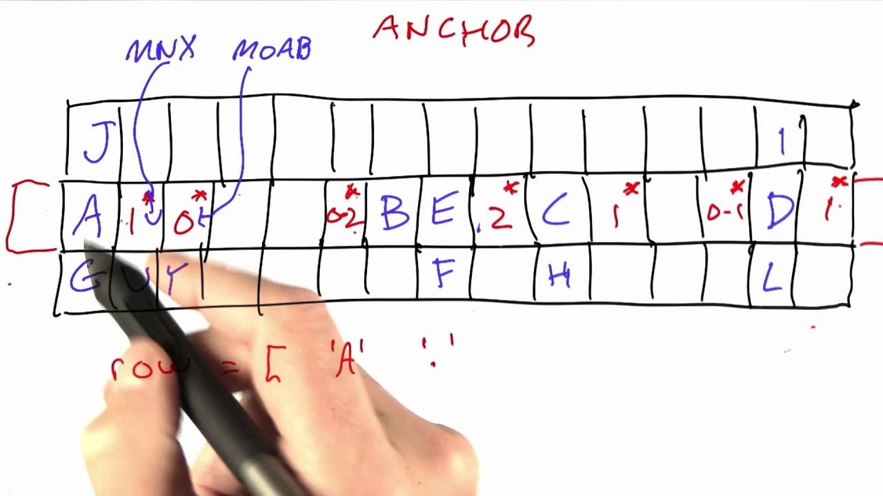 Anchor Class - Design of Computer Programs