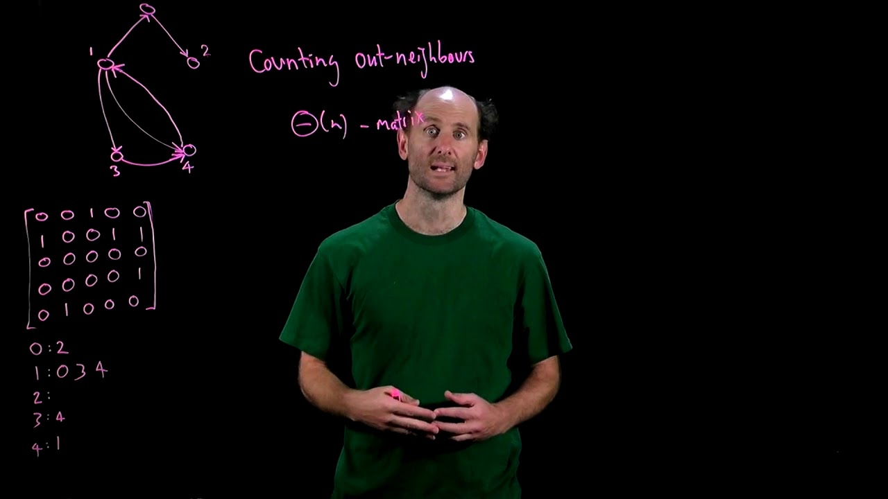 AofA Lecture 21: Graph Data Structures