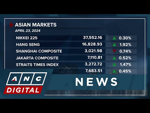 Asian markets mostly higher as Wall Street's overnight rally boosted tech stocks ANC