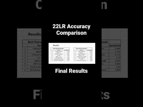 Fantastic BULK AMMO! Aguila Super Extra .22lr Consistency \u0026 Reliability Test With The Taurus TX22!
