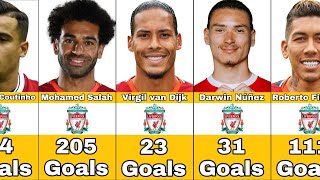 Liverpool Best Scorers In History