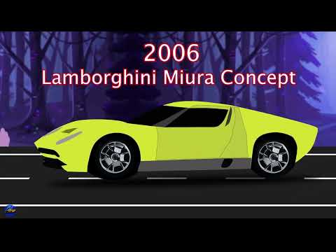 LAMBORGHINI EVOLUTION FROM 1963 TO 2024