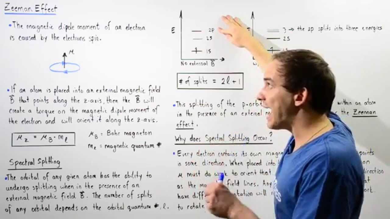 Zeeman Effect and Spectral Splitting