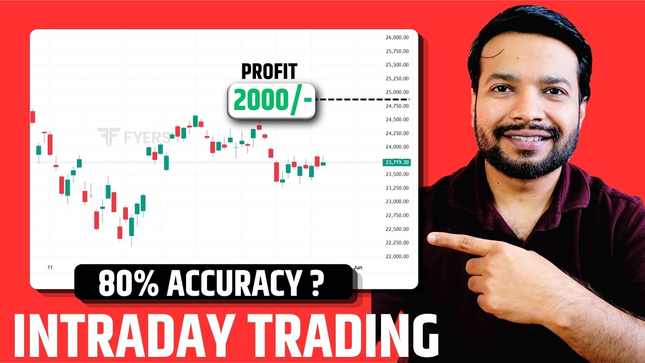 Nifty Call Selling on Expiry | Intraday Strategy with Backtest