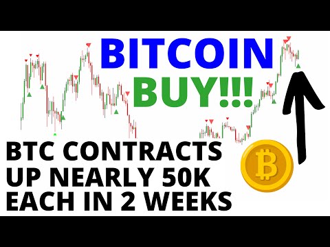 URGENT UPDATE: More Bullish Bitcoin Signals Triggered- BTC Will Follow the Stock Market to New Highs