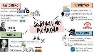 Sistemas de Produção : Entenda as diferenças entre Taylorismo, Toyotismo, Fordismo e Volvismo ⚙️🛠️🏭📈