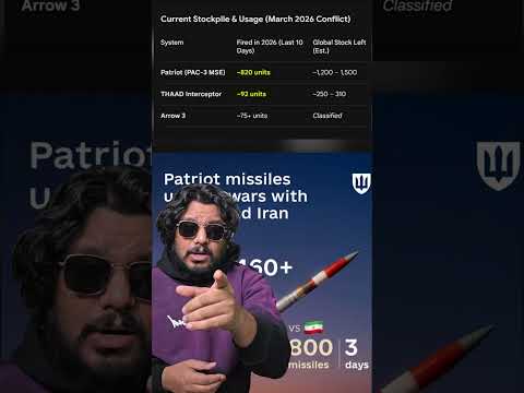 US🇺🇸 is out of stock of Patriot & THAAD interceptor missiles in Middle east 💀