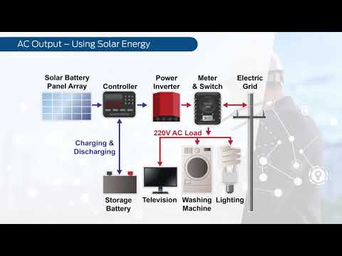 , title : 'Control System for Oil and Gas Applications  core part1'