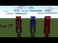 All anomaly power levels!