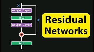 Residual Networks (ResNet) Explained Intuitively | Why Deep Networks Fail & How ResNet Fixes It