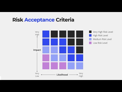 From Risk to Resilience: ISO 27001 Clause 6.1.2 and Information Security Risk Assessment