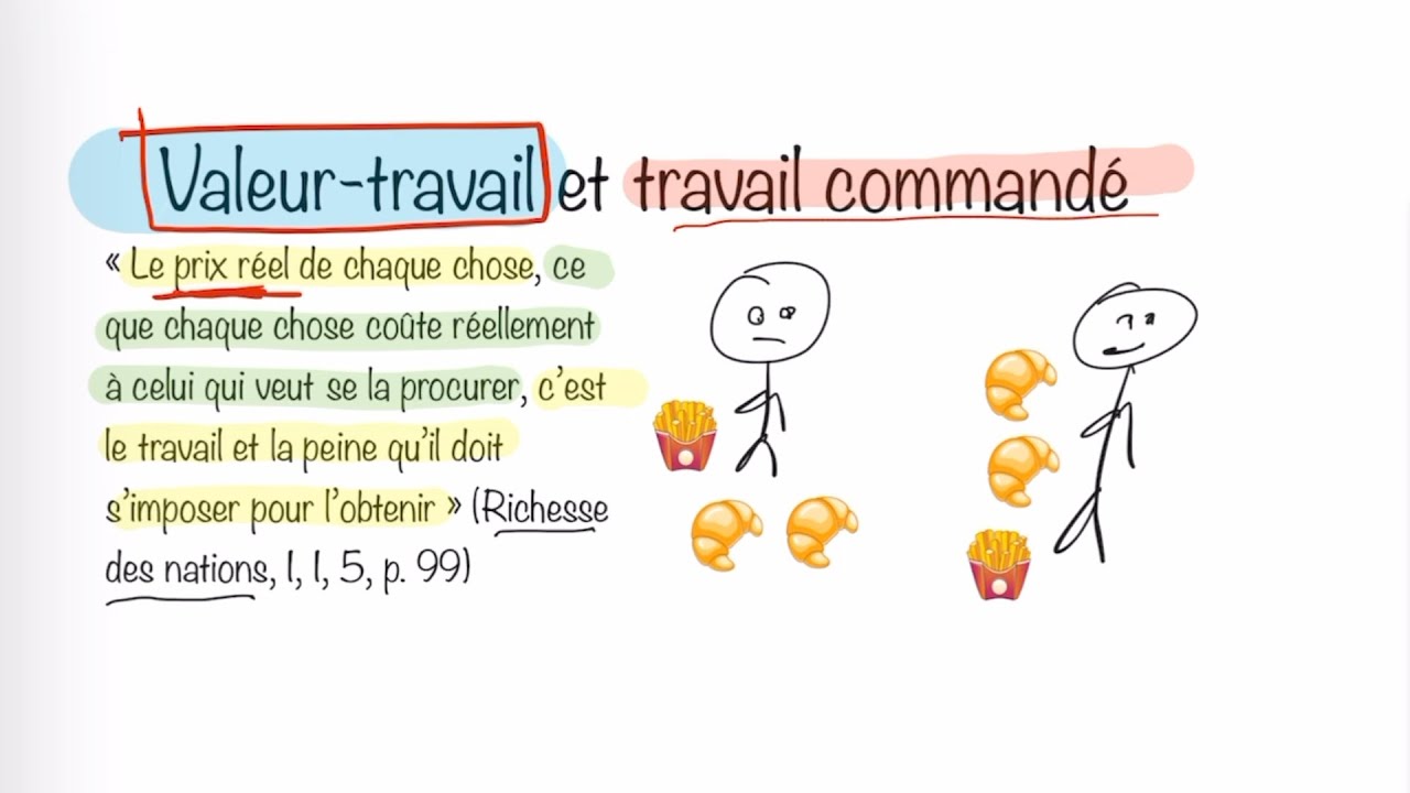 Valeur-travail et travail commandé - ADAM Smith