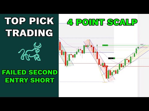 LIVE Trade Commentary - 11/01/2023 - Uptrend - Visual Failed Second Entry Short