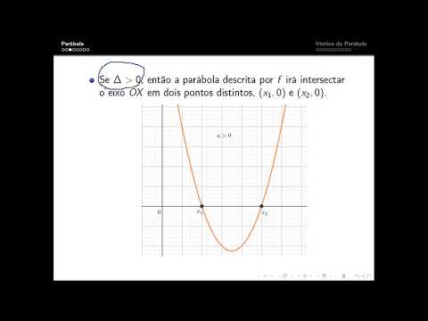 Função Quadrática -  Gráficos e Vértice da Parábola