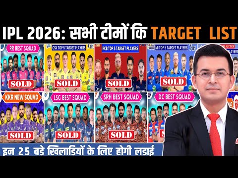  All Teams Mini Auction Target Players for IPL 2026 | IPL 2026 All Teams Targeted Players List |  