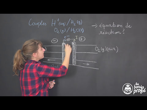 La pile à combustible - Physique-Chimie - Terminale - Les Bons Profs