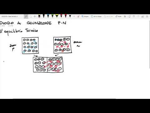 Diodo a giunzione pn all'equilibrio - Elettronica 2019