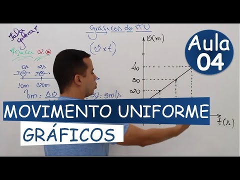 Lesson 04 - Graphs of Uniform Motion