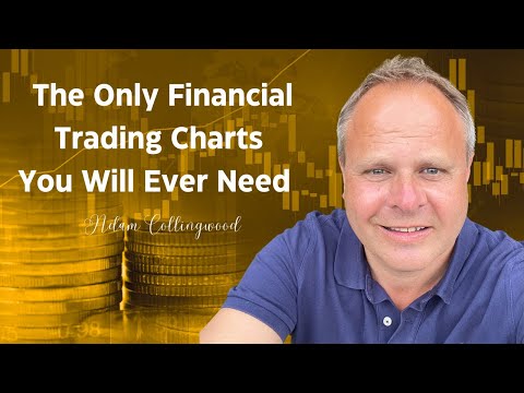 How to set up the IG ProRealTime Financial Trading Charts (Step by Step)