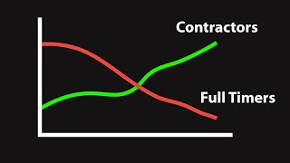 The Death of the Full-Time Job
