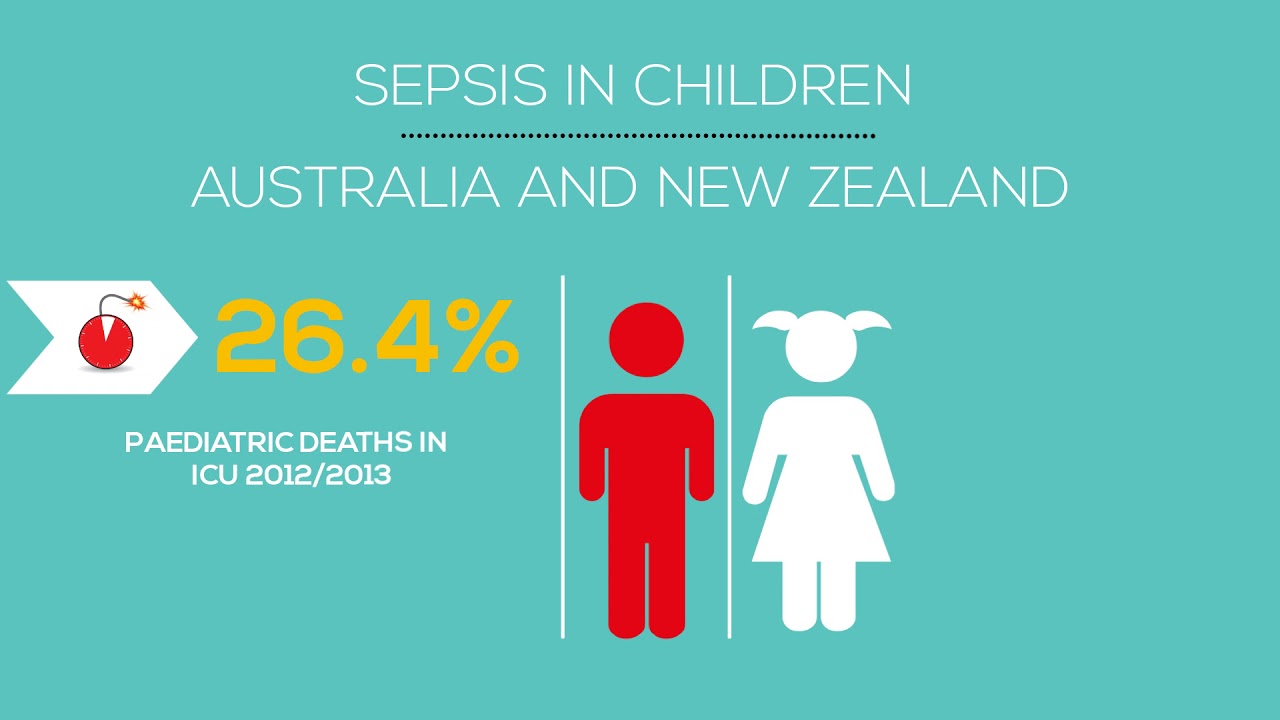 CEC – World Sepsis Day 13 September – 2018