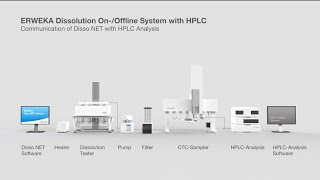 DT 950 - Advanced dissolution testing system with HPLC On-/Offline and Disso.NET software