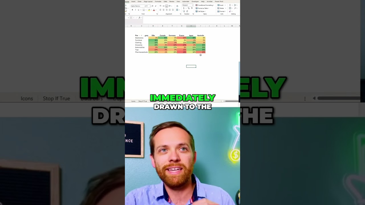 Heat maps are an epic conditional formatting hack in Excel