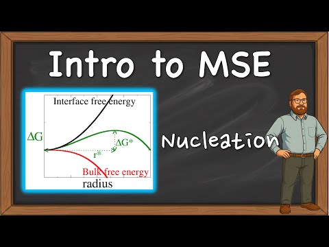 MSE 201 S21 Lecture 37 - Module 1 - Free Energy of Nucleation