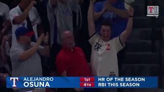 Alejandro Osuna's 1st Major League home run is a 2-run shot!