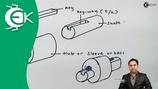 Keys and Its Function - Design of Shafts, Keys and Couplings - Design of Machine