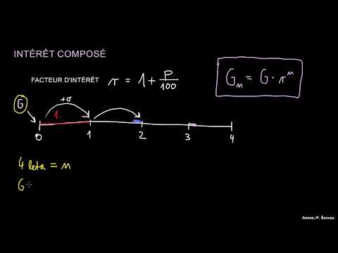 Intérêts Simples et Composés - Explication
