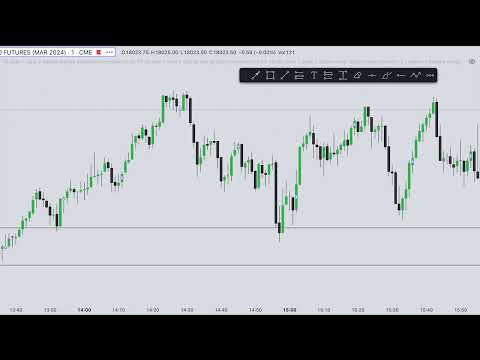 ICT SILVER BULLET MARKET REVIEW 22 FEB 2024 PM SESSION INDEX FUTURES