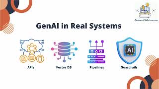 What Is Generative AI? | GenAI Explained Simply