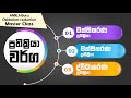 Cover of ප්‍රතික්‍රියා වර්ග