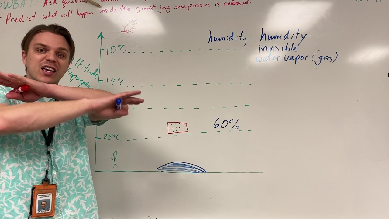 Drawing cloud formation