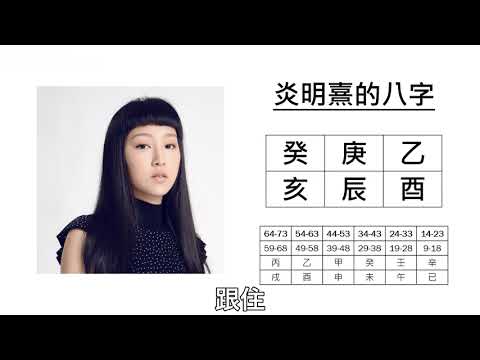 炎明熹八字