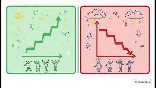 Connors y Álvarez - Short Term Trading Strategies That Work | Cap. 3 Compra Tras la Caída