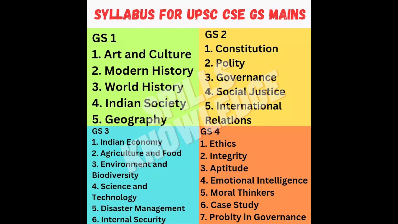 UPSC syllabus for CSE GS Mains #currentaffairs #viral #upsc #syllabus #mains #gk #gkinhindi