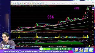 【掌聲響起】#賴昇楷 0414 大盤出現「破曉K線」，下周可期待「這件事」﹔『AI』再次起風，《營邦》+42%後，新一輪《阿強》是誰? 『綠能』漲多休息，政策加持的『解封、軍工』仍有好戲 (圖)