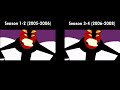Ben 10 Intro Comparison 2005 2008