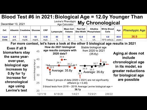 Quantifying Biological Age: Blood Test #6 in 2021