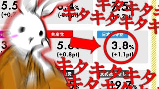 【＃日本保守党 】まさかの政党支持率急上昇！確実に来てる日本保守党とイラつくあの人【#ニュースあさ8時 #虎ノ門ニュース #文化人放送局 #北村晴男 #百田尚樹 #有本香 #保守 #政治 】