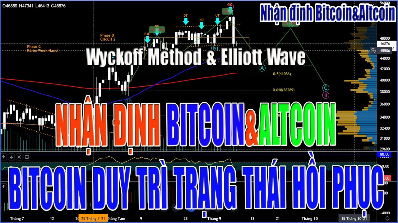 Nhận định Bitcoin&Altcoin 13.09.2021