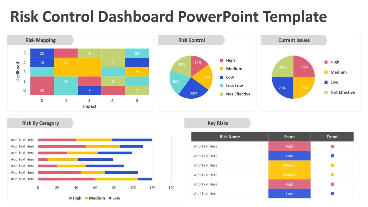 Risk Control Dashboard PowerPoint Template | Kridha Graphics